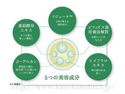 肌の奥で放出される！ユーグレナコンプレックとは。ユーグレナコンプレックスはこんなシステムになってます。