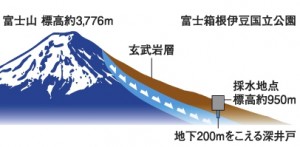 保湿化粧品フジナ(fujina)5日間お試しセットの使用している湧水の説明画像