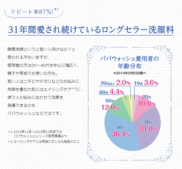 2014年2月の愛用者分布表はこちら。