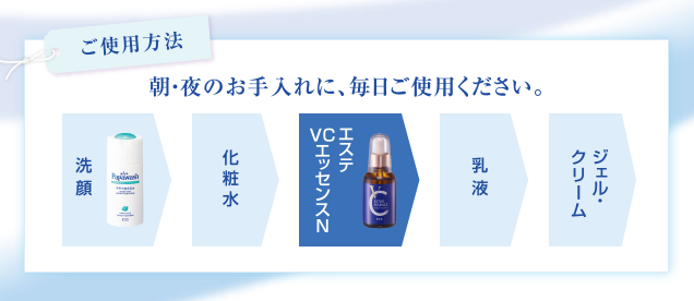 パパウォッシュさっぱりタイプお試しセットに入っていた洗顔料と美容液はどの順番で使ったら良いのかが記された写真つき使用手順。