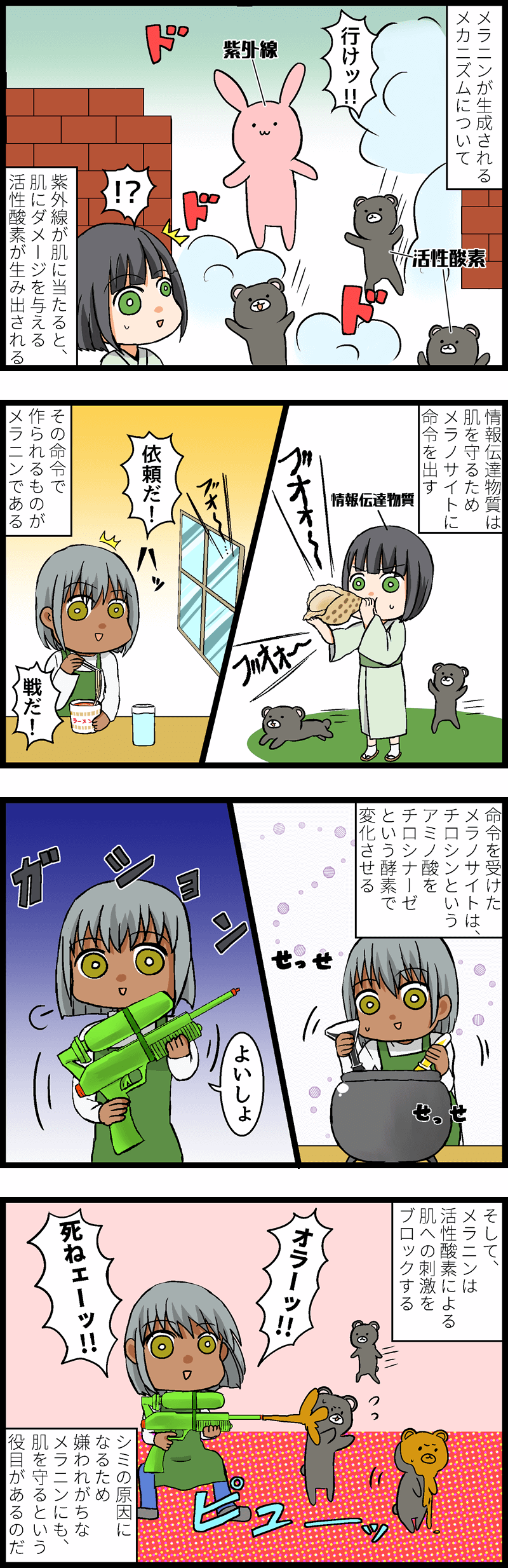 紫外線とメラニンの仁義なき戦い！シミができる理由とその改善方法とは？！ 第２話