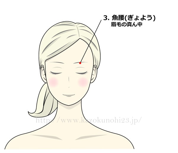魚腰(ぎょよう)