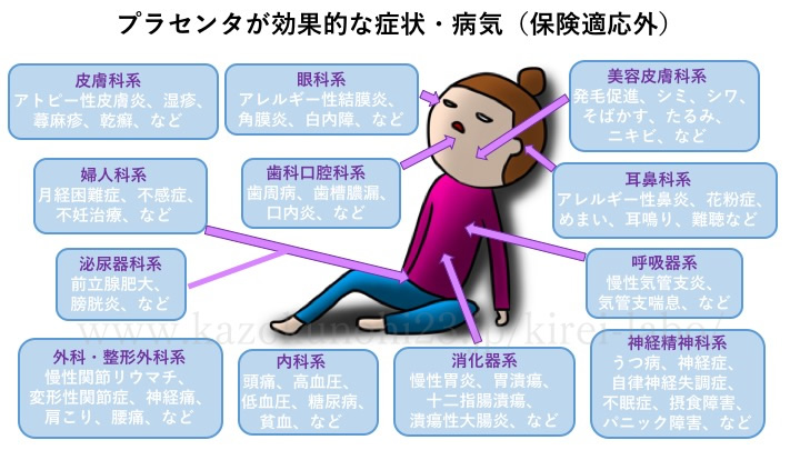 プラセンタが効果的な症状・病気