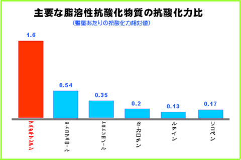 たるみ・シワを改善する