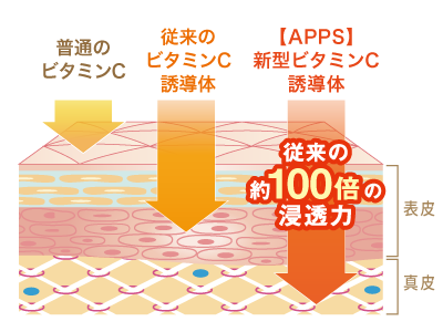 パルミチン酸アスコルビルリン酸3Na