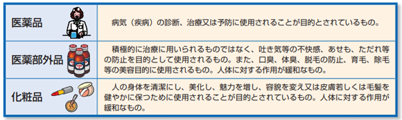 『医薬部外品』は有効成分が配合されたもの