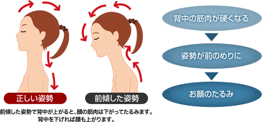 表情筋の衰え