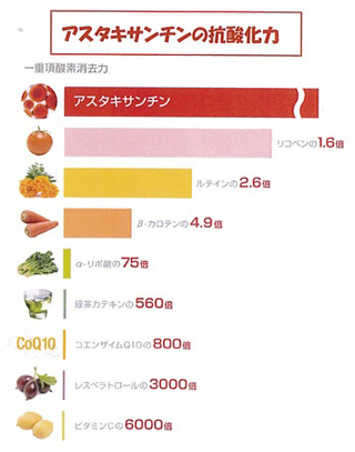 アスタキサンチン