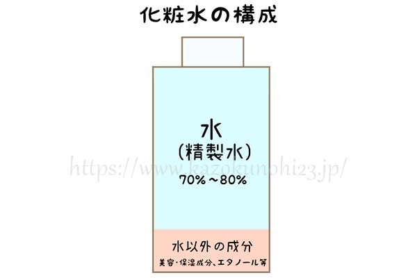 水溶性か両性のビタミンC誘導体が配合されているものを選ぶ