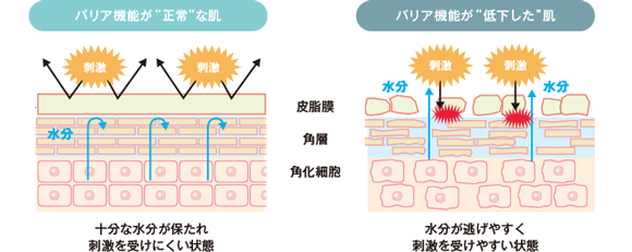 外部刺激