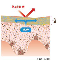 洗い流すタイプの毛穴パックを選ぼう