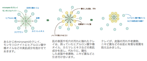 クレイ（泥）洗顔