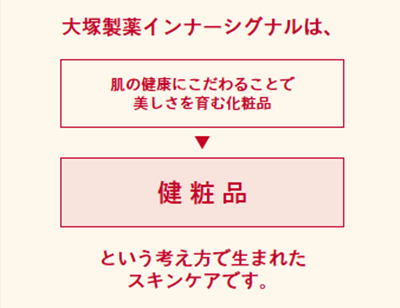 大塚製薬のインナーシグナルスキンケアはちょっと変わっています。